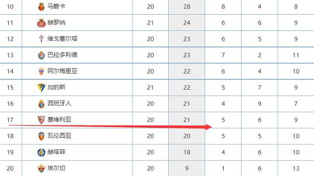 罗马诺在其专栏中表示，曼联希望以降薪续约的方式留下法国后卫瓦拉内，而不会延长目前这份昂贵的合同。